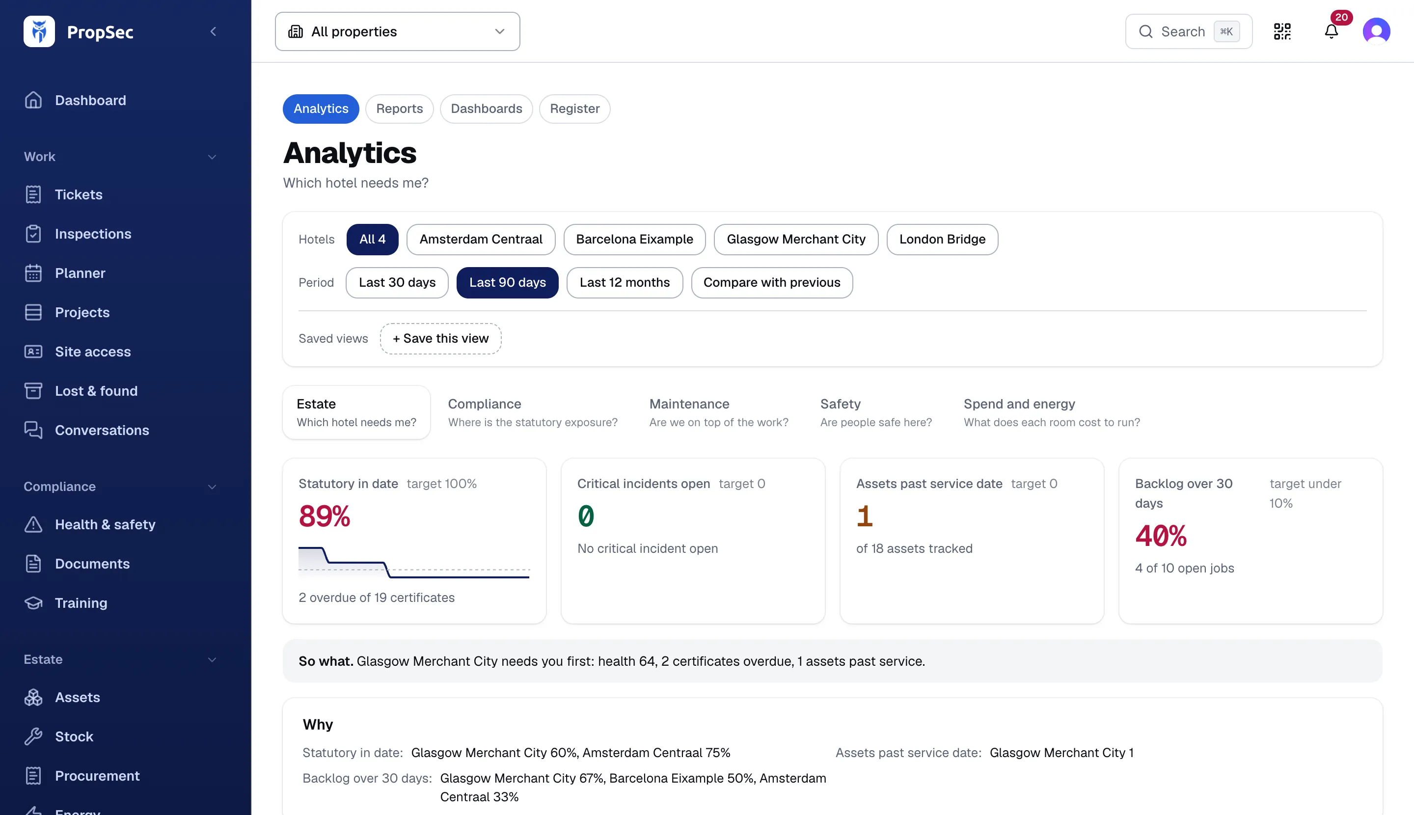 PropSec analytics ranking properties by compliance and open work